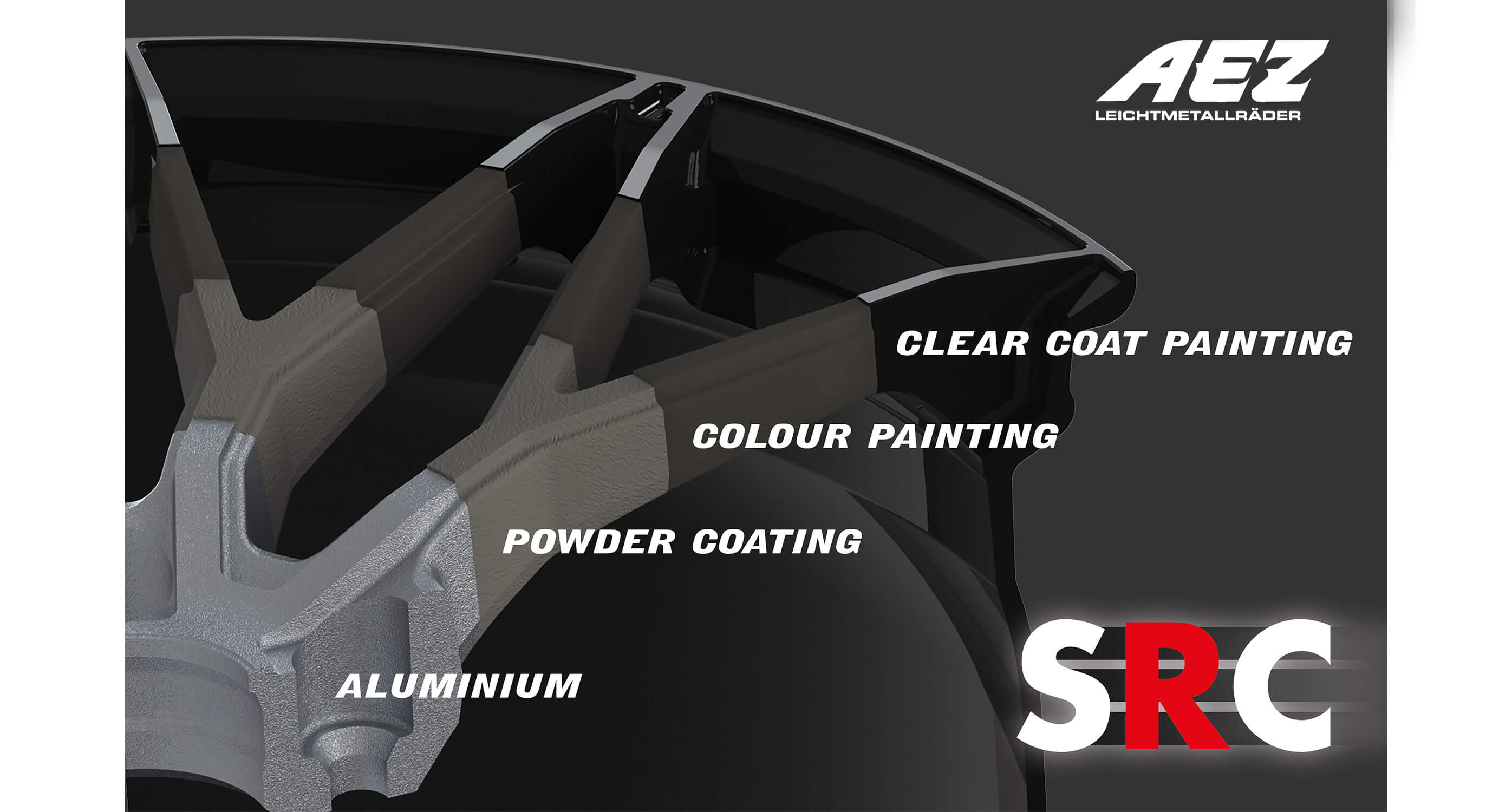 AEZ SRC Coating